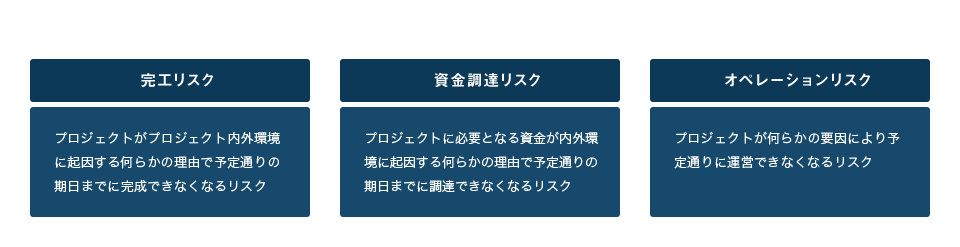 コマーシャルリスク