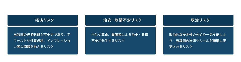 カントリーリスク